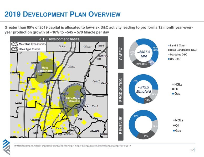 Analyst Day 2019 – Montage Resources Corp. – slide 16