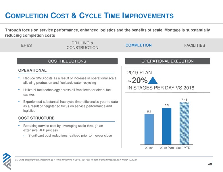 Analyst Day 2019 – Montage Resources Corp. – slide 39