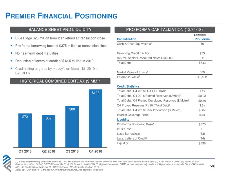 Analyst Day 2019 – Montage Resources Corp. – slide 57