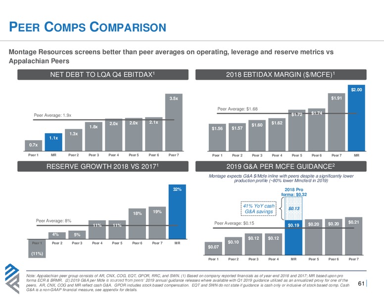 Analyst Day 2019 – Montage Resources Corp. – slide 60