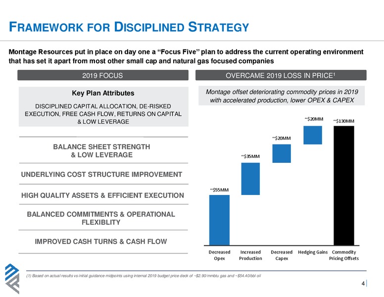 March 2020 Investor Presentation – Montage Resources Corp. – slide 3