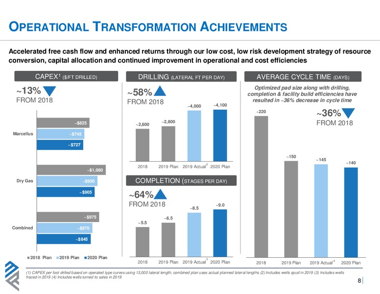 March 2020 Investor Presentation – Montage Resources Corp. – slide 7