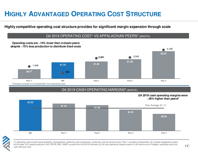 March 2020 Investor Presentation – Montage Resources Corp. – slide 16