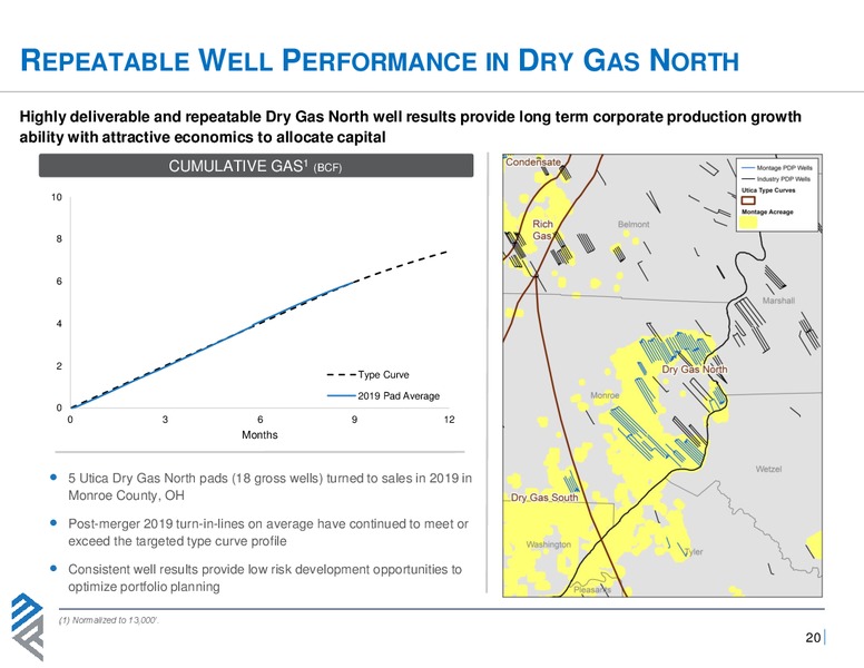 March 2020 Investor Presentation – Montage Resources Corp. – slide 19