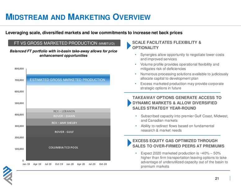 March 2020 Investor Presentation – Montage Resources Corp. – slide 20