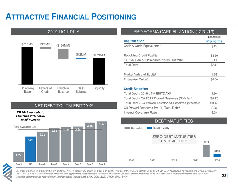 March 2020 Investor Presentation – Montage Resources Corp. – slide 21