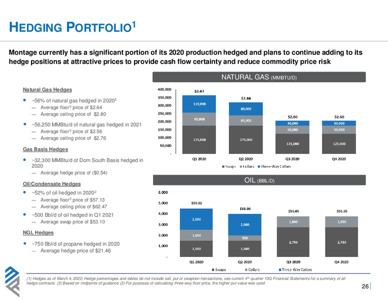 March 2020 Investor Presentation – Montage Resources Corp. – slide 25