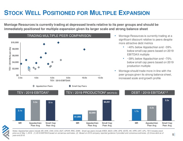 May 2019 Investor Presentation – Montage Resources Corp. – slide 4