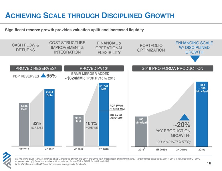 May 2019 Investor Presentation – Montage Resources Corp. – slide 15