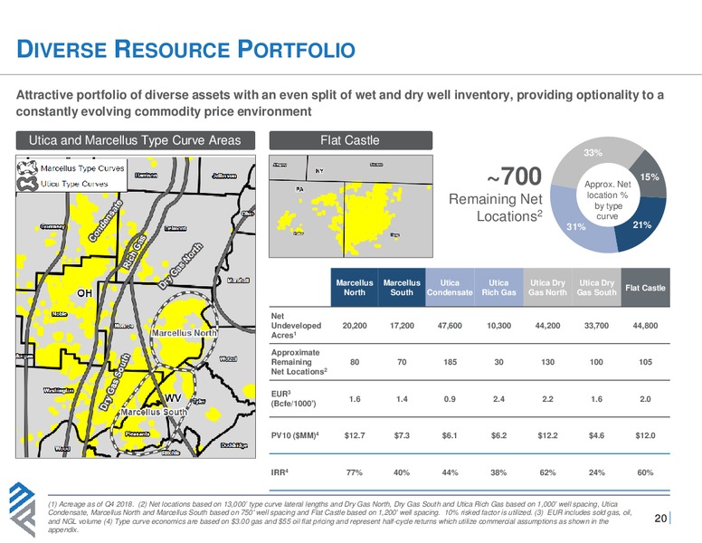 May 2019 Investor Presentation – Montage Resources Corp. – slide 19