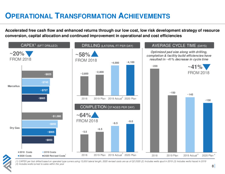 1Q 2020 Earnings Presentation – Montage Resources Corp. – slide 7