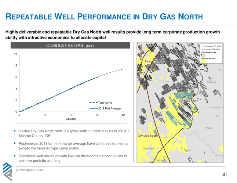 1Q 2020 Earnings Presentation – Montage Resources Corp. – slide 17