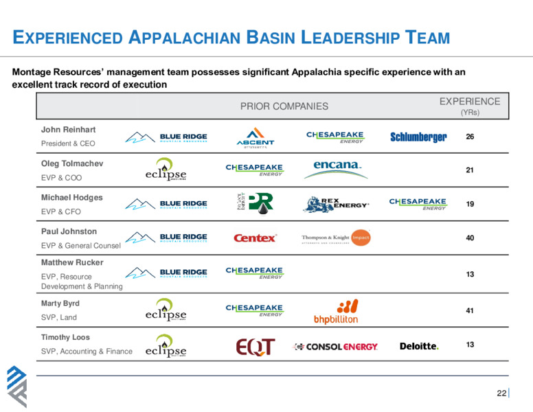 1Q 2020 Earnings Presentation – Montage Resources Corp. – slide 21