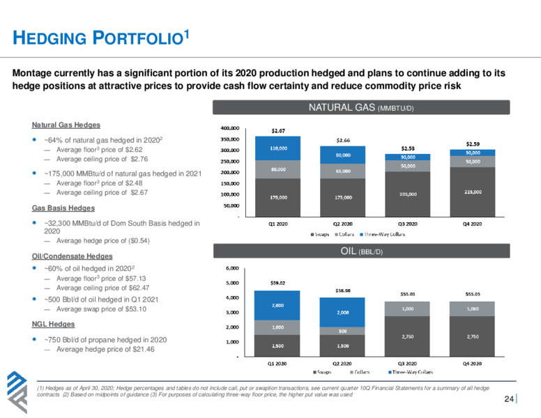 June 2020 Investor Presentation – Montage Resources Corp. – slide 23