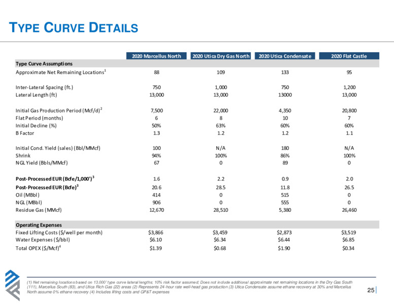 June 2020 Investor Presentation – Montage Resources Corp. – slide 24