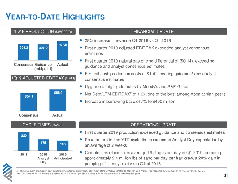 June 2019 Corporate Presentation – Montage Resources Corp. – slide 2