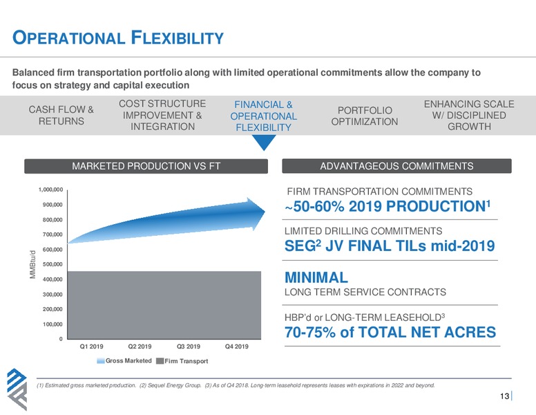 June 2019 Corporate Presentation – Montage Resources Corp. – slide 12