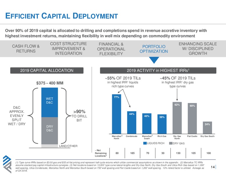 June 2019 Corporate Presentation – Montage Resources Corp. – slide 13