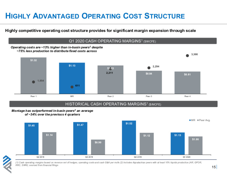 August 2020 Investor Presentation – Montage Resources Corp. – slide 14