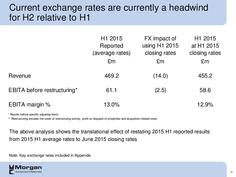 2015 half year Group results – Morgan Advanced Materials Plc – slide 12