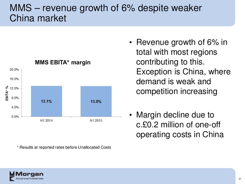 2015 half year Group results – Morgan Advanced Materials Plc – slide 21