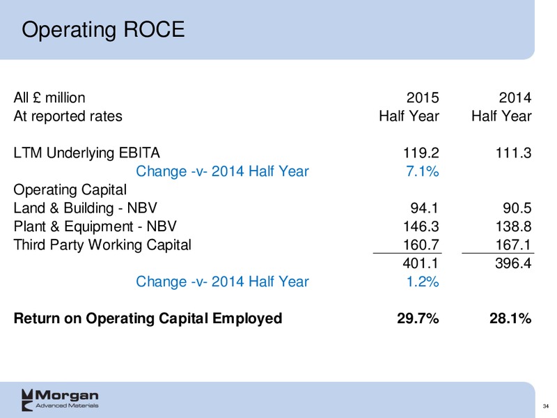 2015 half year Group results – Morgan Advanced Materials Plc – slide 34