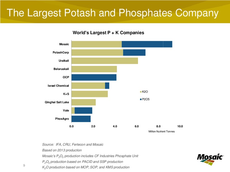 Investor Presentation – Mosaic Company – slide 8