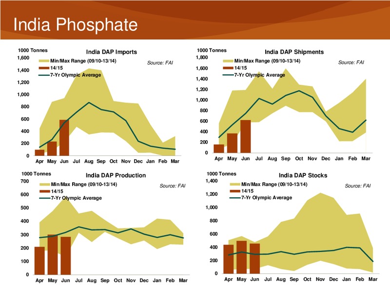 Investor Presentation – Mosaic Company – slide 34