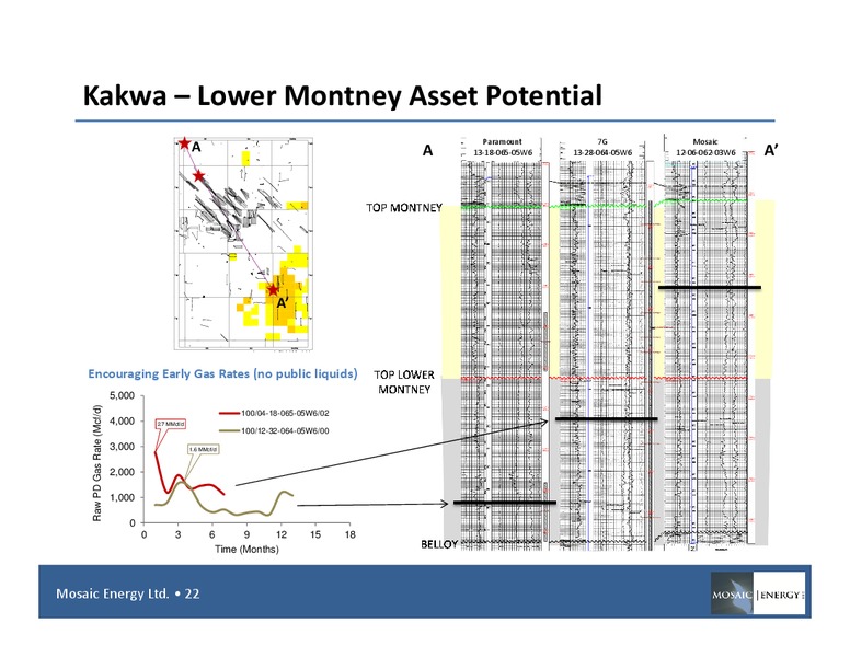 December 2015 Corporate Presentation – Mosaic Company – slide 20
