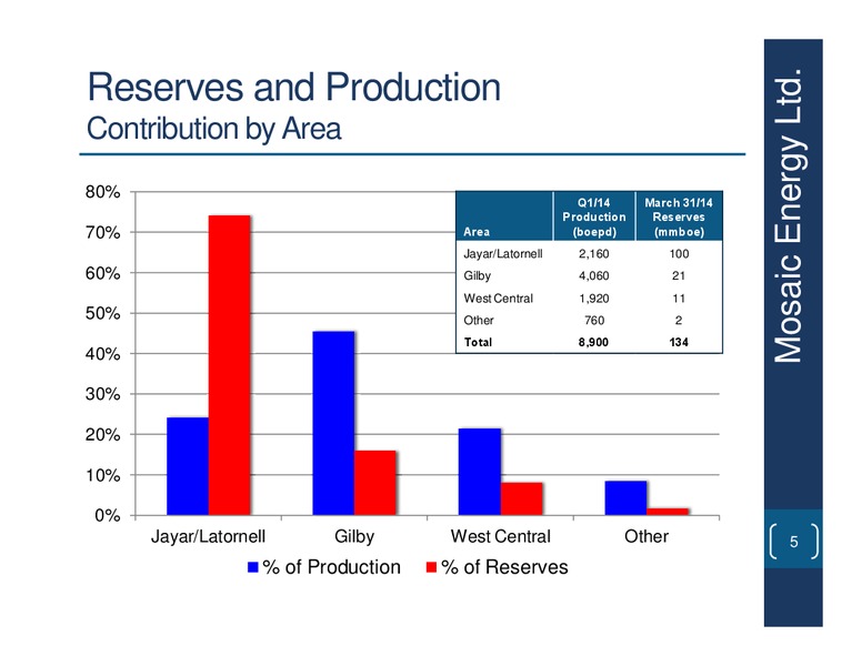 Corporate Overview – Mosaic Company – slide 4