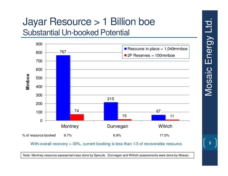 Corporate Overview – Mosaic Company – slide 8