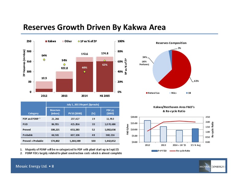 September 2015 Corporate Presentation – Mosaic Energy Ltd – slide 5