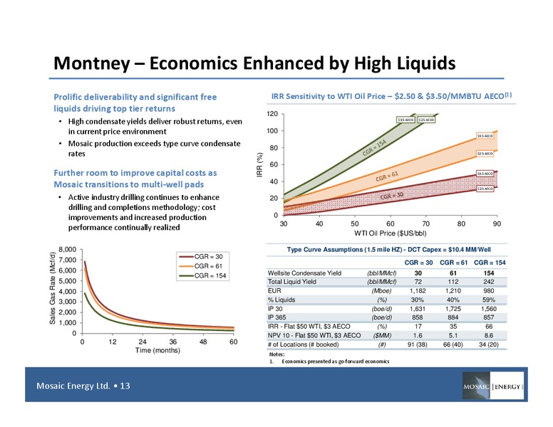 September 2015 Corporate Presentation – Mosaic Energy Ltd – slide 10