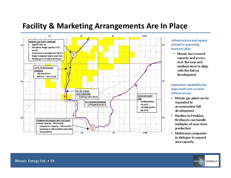 September 2015 Corporate Presentation – Mosaic Energy Ltd – slide 16