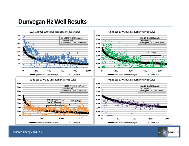 September 2015 Corporate Presentation – Mosaic Energy Ltd – slide 20