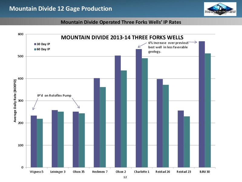 May 2015 Investor Presentation – Mountainview Energy Ltd. – slide 10