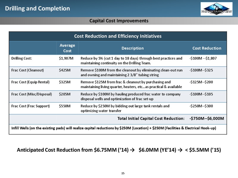 May 2015 Investor Presentation – Mountainview Energy Ltd. – slide 13