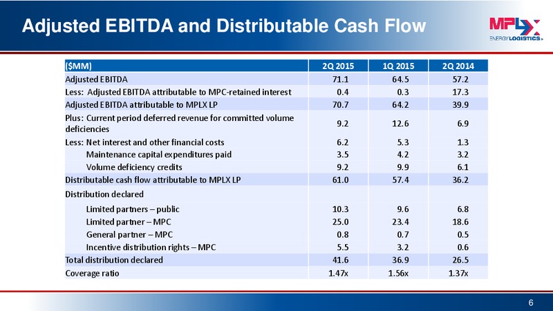 Q2 2015 Earnings Call and Webcast – MPLX Lp – slide 5