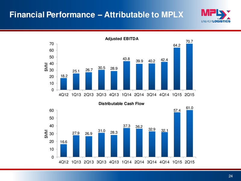 August 2015 Investor Presentation – MPLX Lp – slide 23