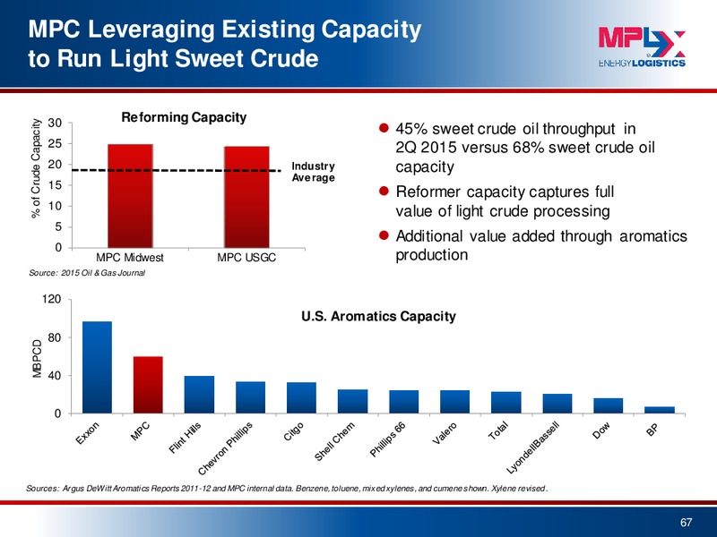 August 2015 Investor Presentation – MPLX Lp – slide 66