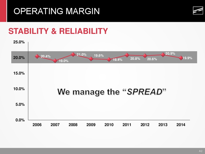 Peters and Co Limited 2015 Energy Conference – Mullen Group Ltd. – slide 22