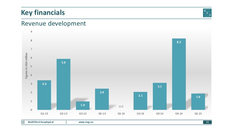 Q1 2015 EARNINGS CALL – Multiclient Geophysical Asa – slide 10