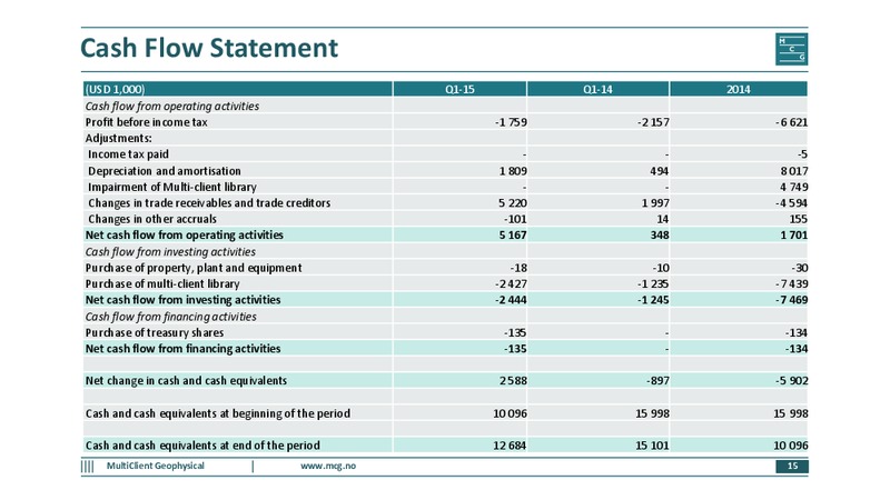 Q1 2015 EARNINGS CALL – Multiclient Geophysical Asa – slide 14