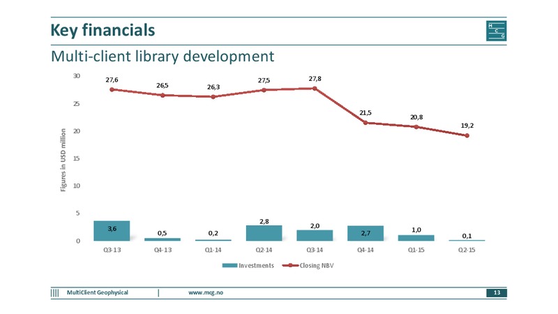 Q2 2015 Results – Multiclient Geophysical Asa – slide 12