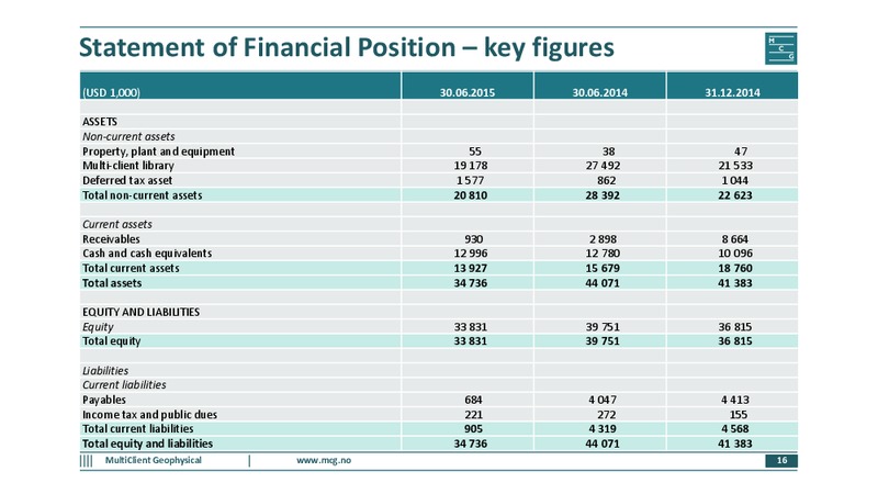 Q2 2015 Results – Multiclient Geophysical Asa – slide 15