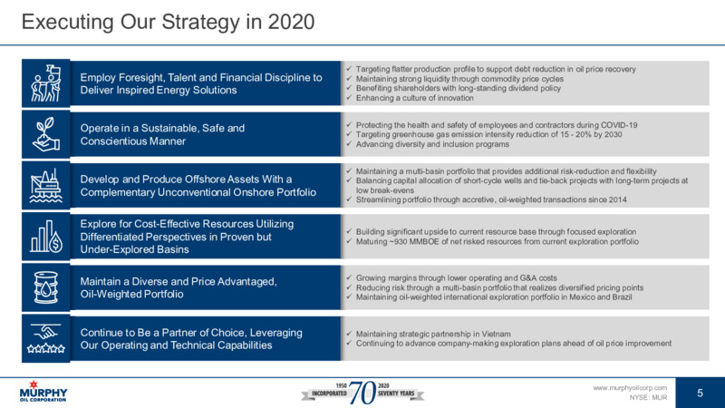 Investor Update   January 2021 – Murphy Oil Corp – slide 5