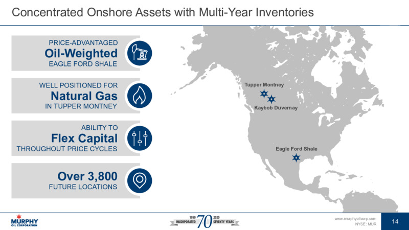 Investor Update   January 2021 – Murphy Oil Corp – slide 14