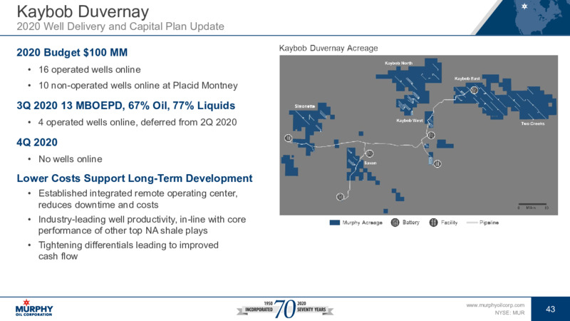 Investor Update   January 2021 – Murphy Oil Corp – slide 37
