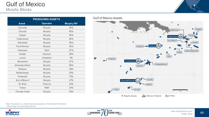 Investor Update   January 2021 – Murphy Oil Corp – slide 43