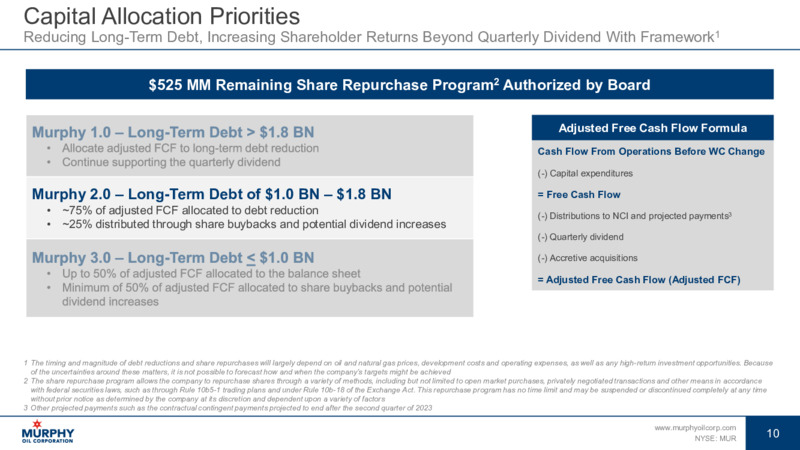 January 2024 Investor Presentation – Murphy Oil Corp – slide 10